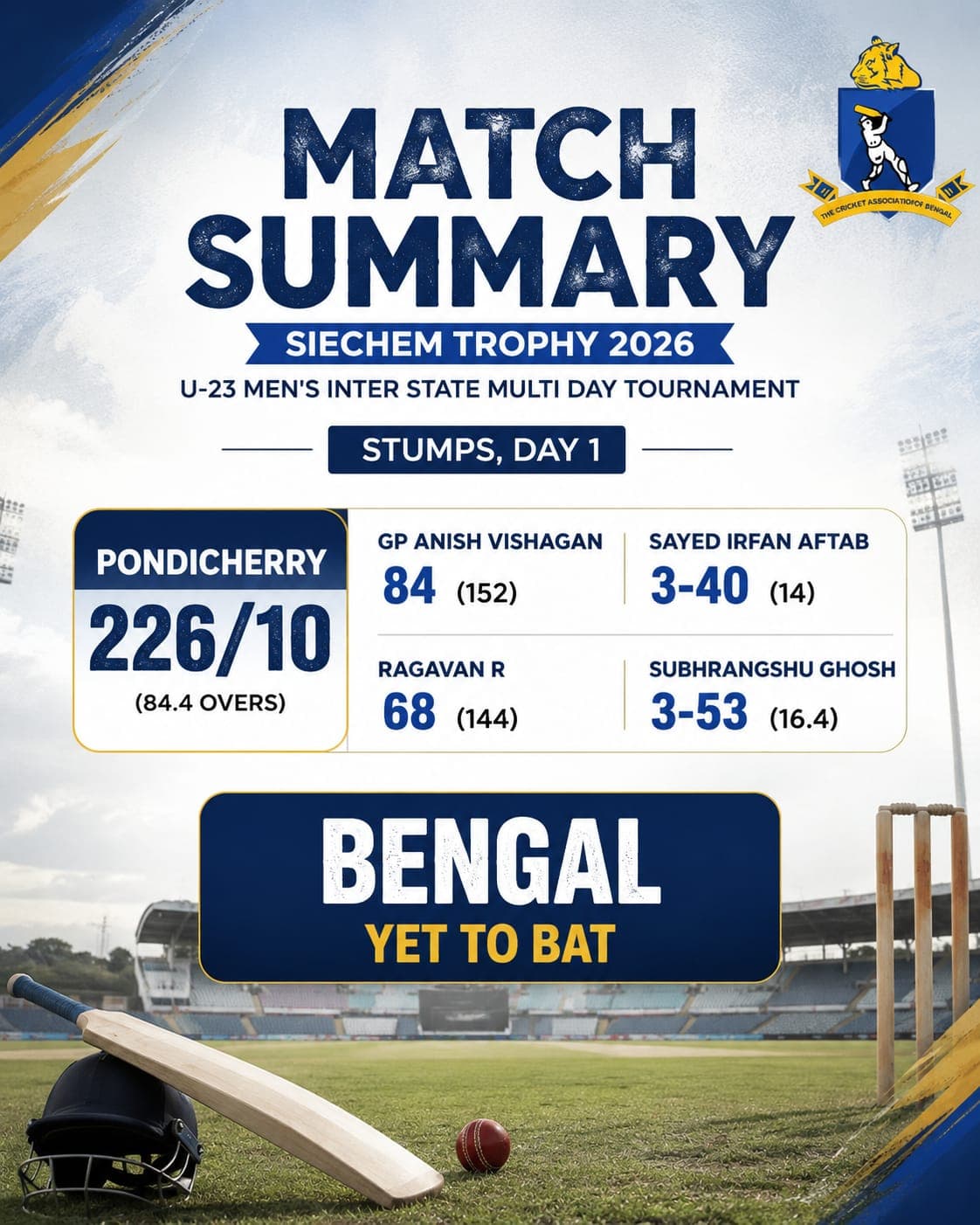 Sychem Trophy Cricket – Puducherry scores 226 all out against Bengal on Day 1.