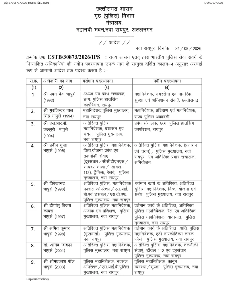 Cg 31 Ips Officers Transfer